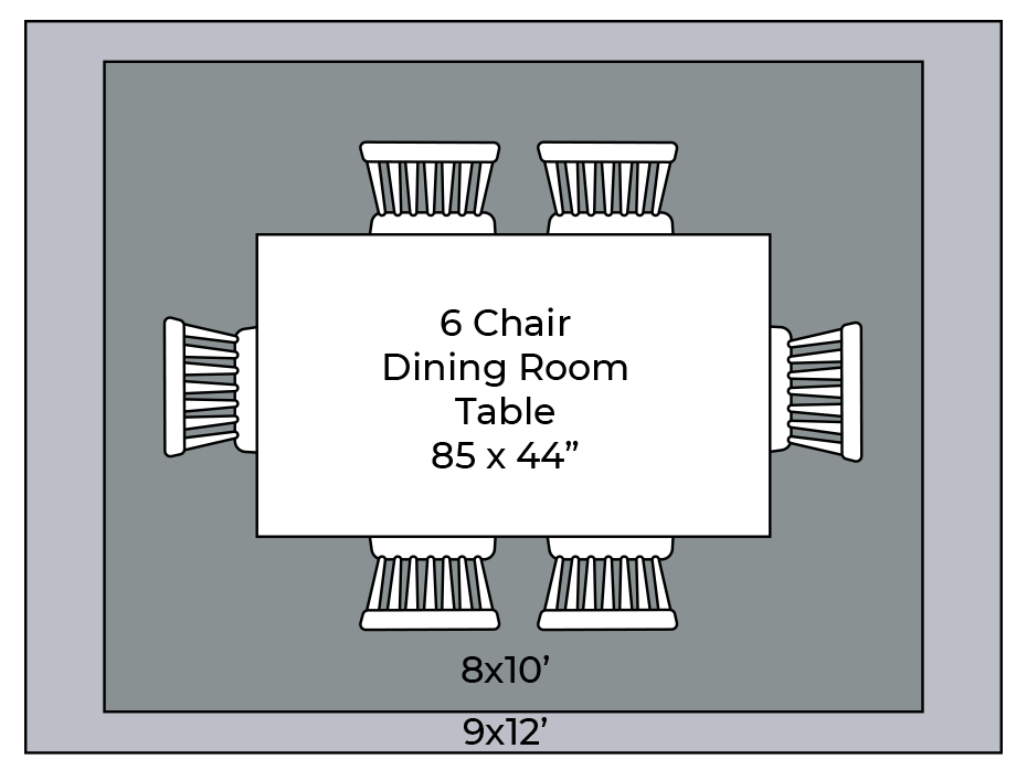 Rug Dimensions - Dining Room | National Design Mart | Northeast Ohio